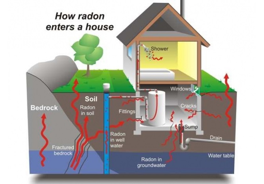 Radon Testing Calgary